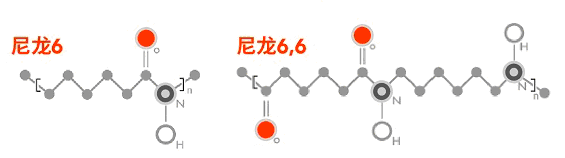 尼龍繩66與尼龍6的區別在哪兒 尼龍繩66與尼龍6的區別在哪兒