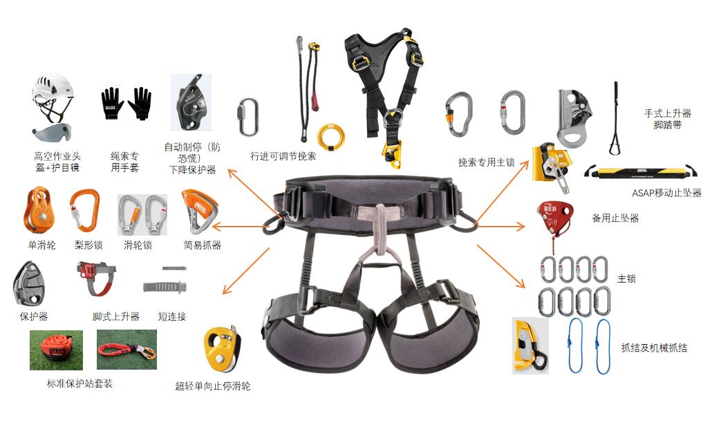 蛟龍安全應急救援體系裝備 蛟龍安全應急救援體系裝備