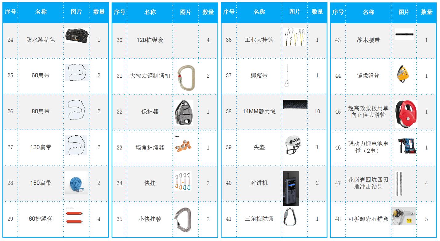 安全應急救援裝備 安全應急救援裝備
